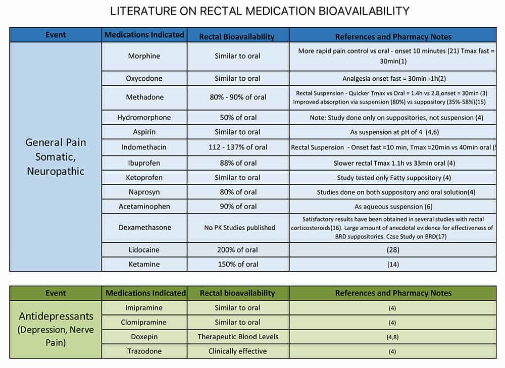 A preview of the Medication and Fluid Reference document
