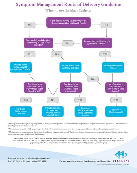 A preview of the Patient Caregiver Brochure downloadable PDF file