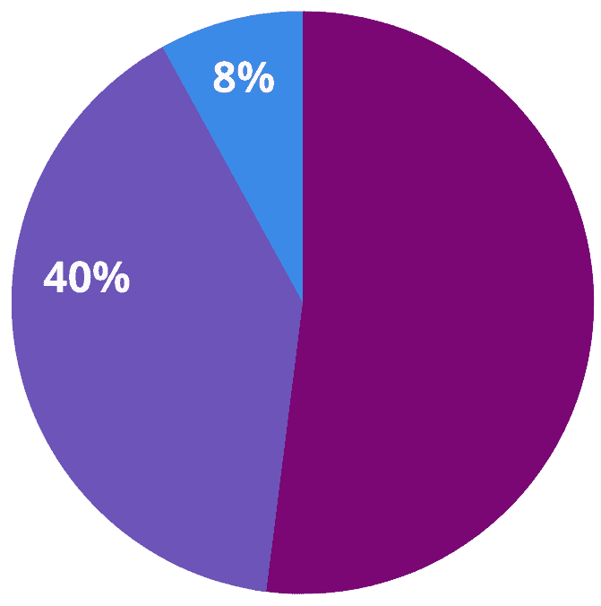 A graph comparing the effectiveness of the Macy Catheter and subcutaneous medication delivery