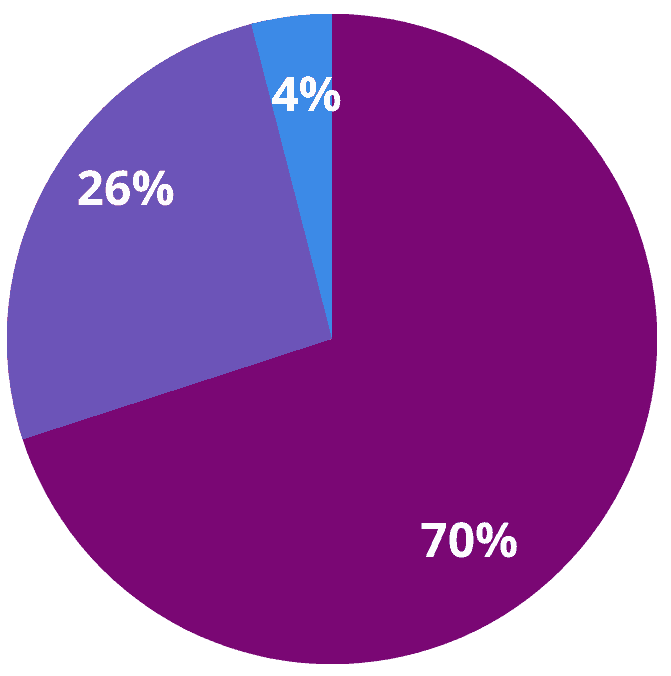 A graph comparing the effectiveness of the Macy Catheter and sublingual medication delivery